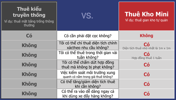 Cho Thue Kho Hanoi Compared 1