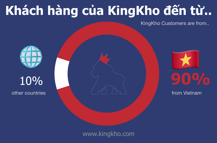KingKho Sự thật thú vị 1 Google