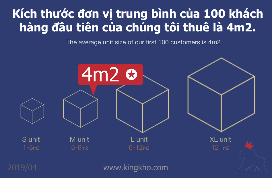 self storage fun fact #8