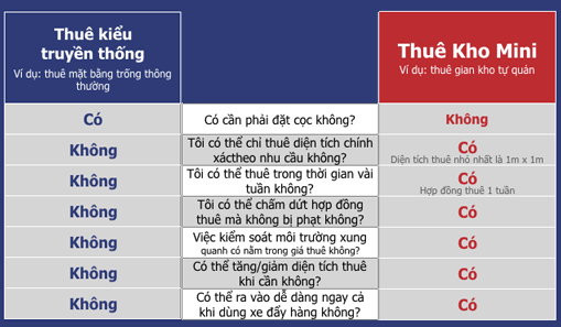 cho thue kho compare Y 1