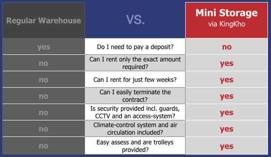 self storage compared regular B